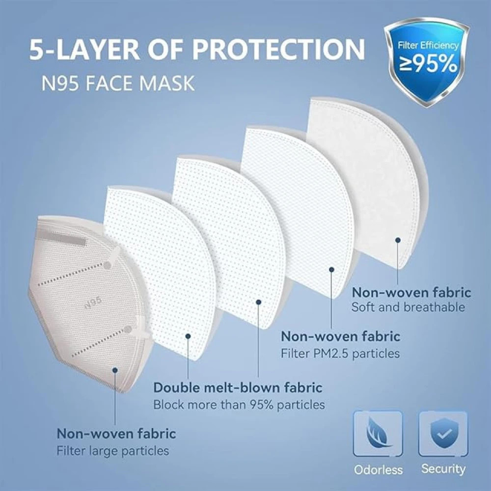 N95 Face Mask, White, 5-Layer Protection